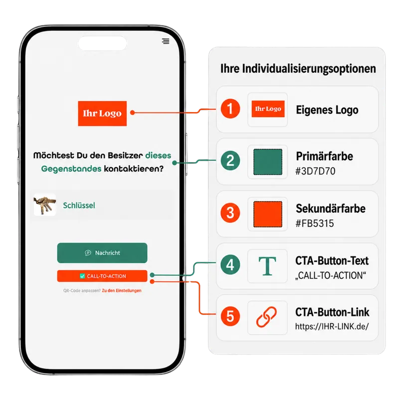 Personnalisation de la fonction de contact (numérique)