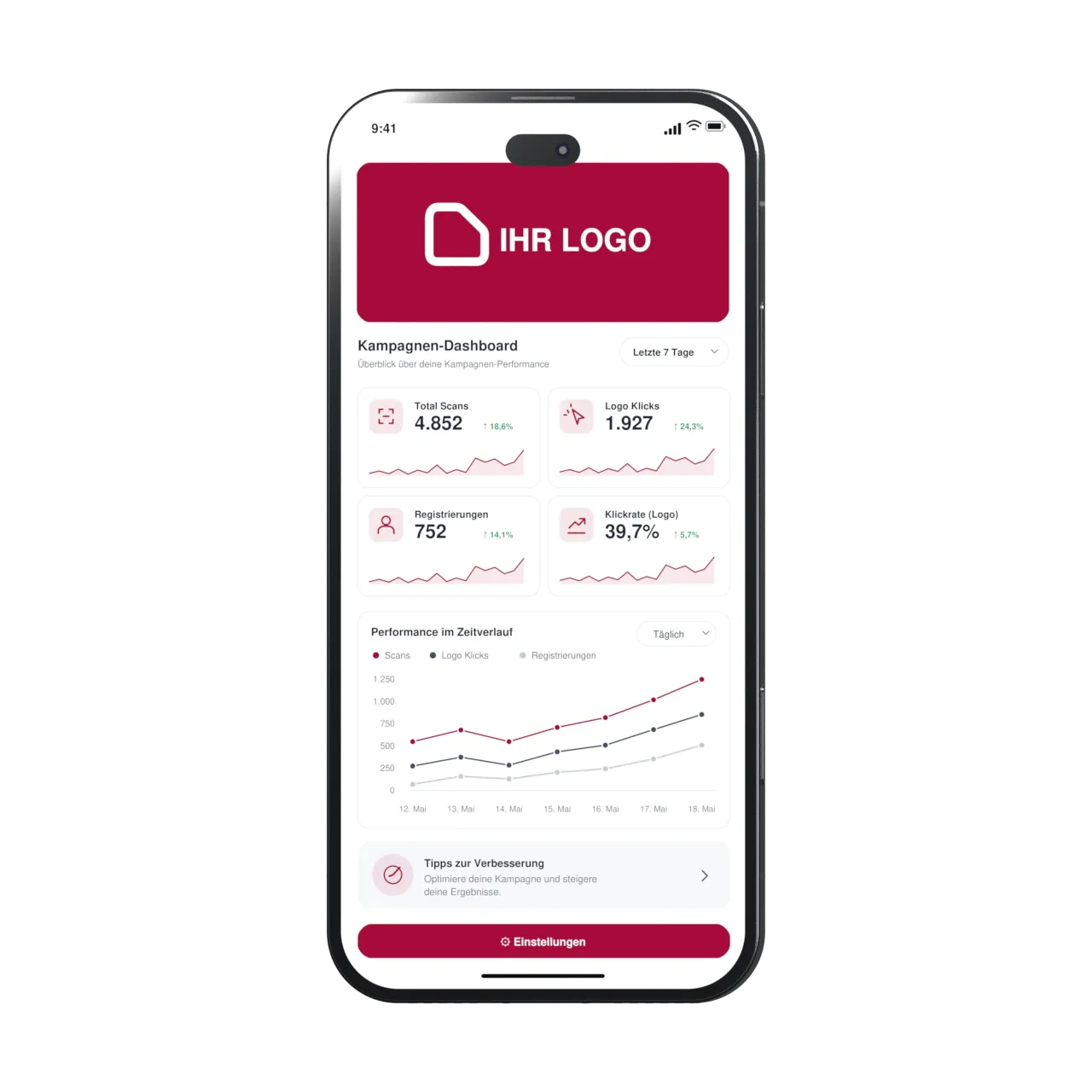 Campagnedashboard met scans, logokliks, registraties en prestaties in de tijd